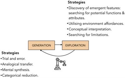 Educational Robotics and Robot Creativity: An Interdisciplinary Dialogue